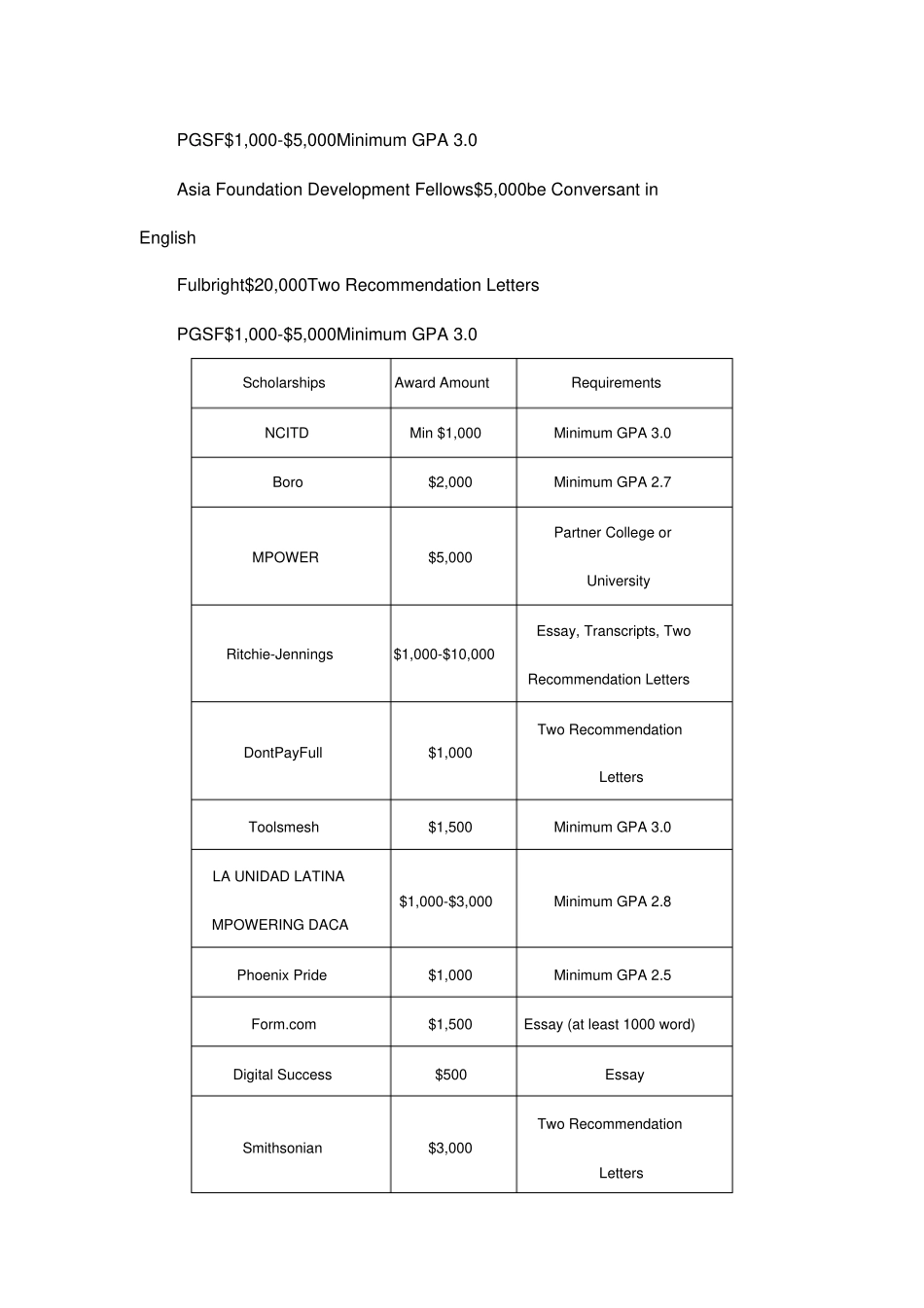 探索2019年美国金融硕士(MSF)奖学金申请奥秘_第3页