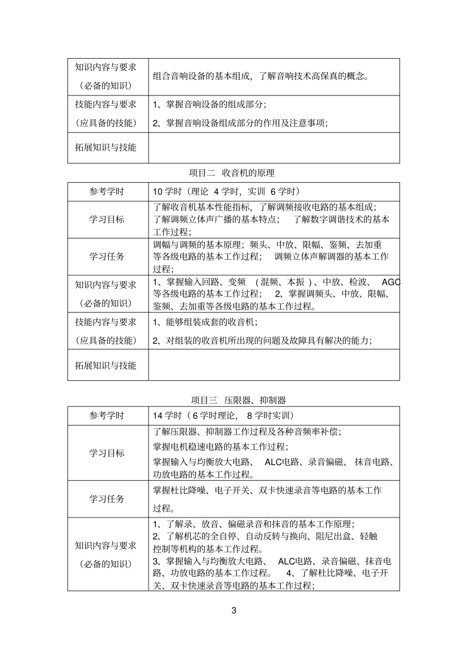(音响设备原理与维修)课程标准_第3页
