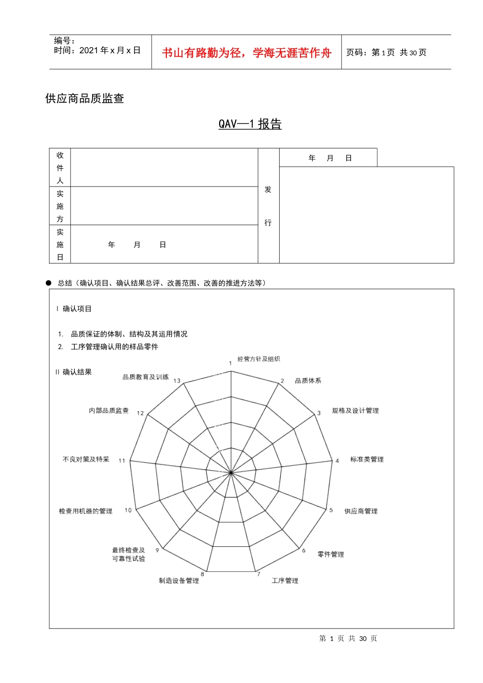 某汽车供应商品质监查_第1页