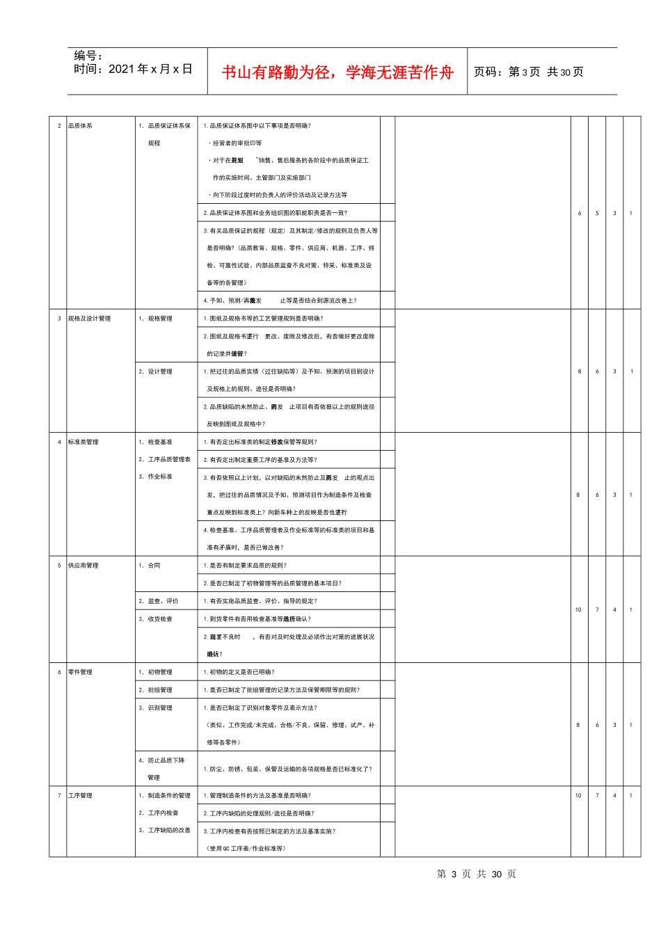 某汽车供应商品质监查_第3页