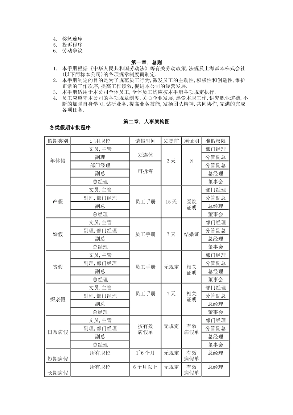 某日企人力资源管理制度_第2页
