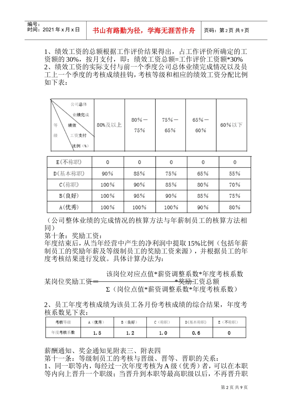 某某企业集团等级薪酬管理制度_第2页