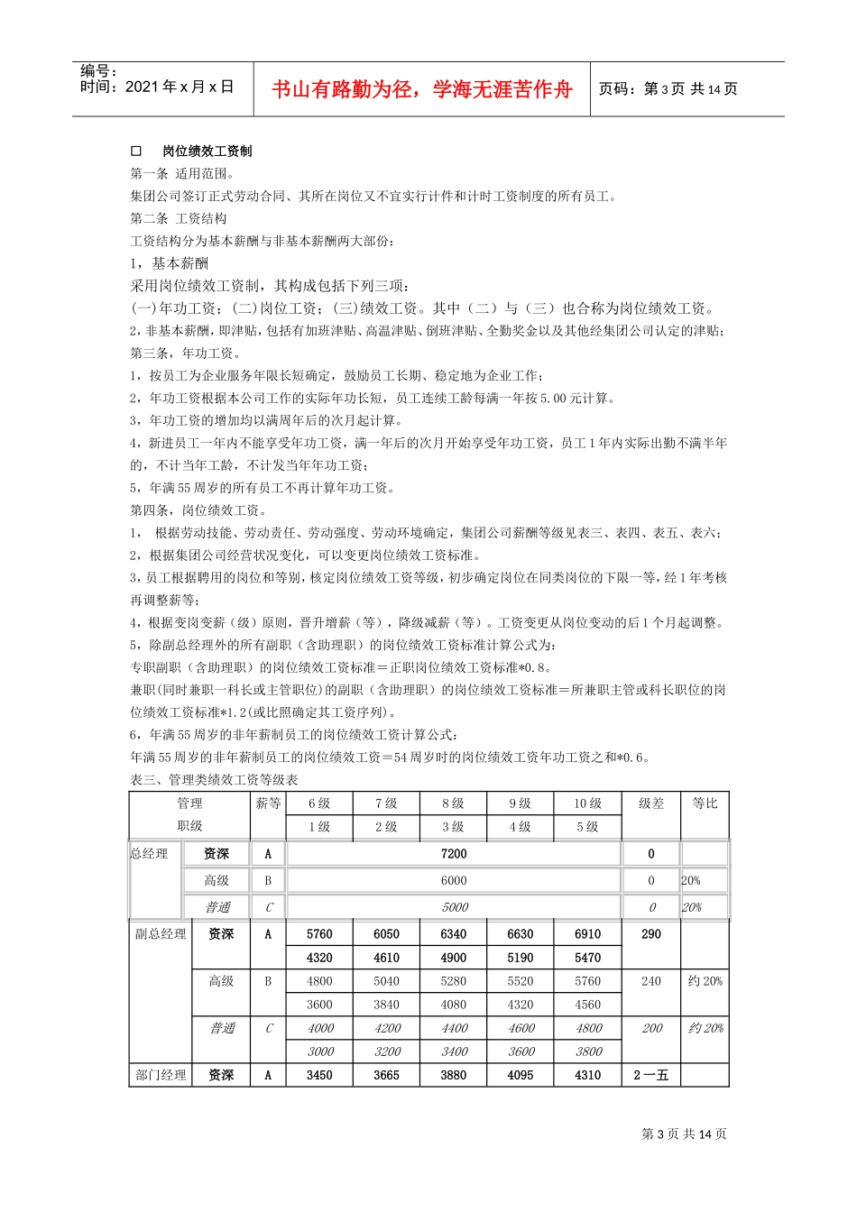 某某公司薪酬管理制度实施细则_第3页
