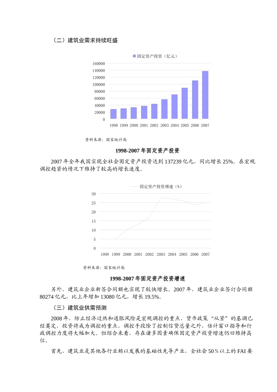 某某年建筑行业风险研究报告报告_第2页
