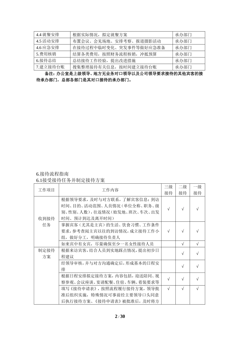 某某公司接待管理手册_第2页