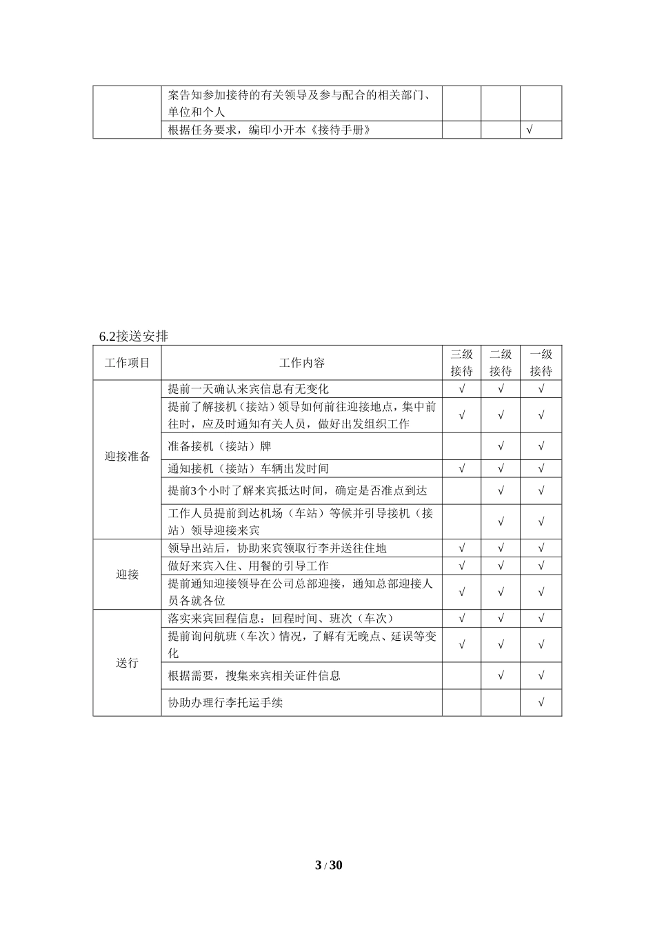 某某公司接待管理手册_第3页