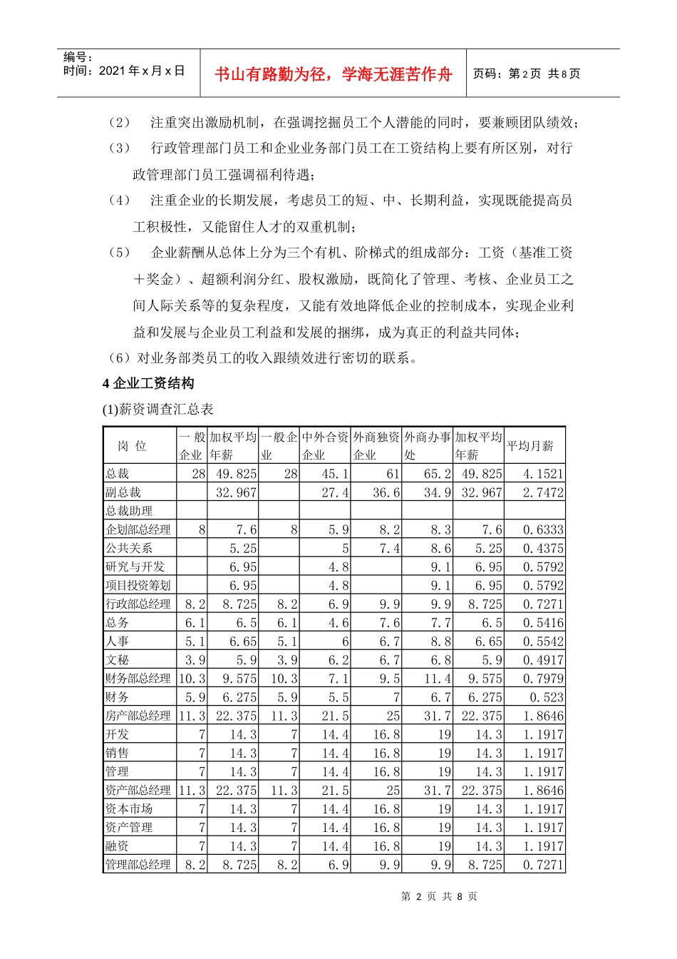某投资公司薪酬管理方案_第2页