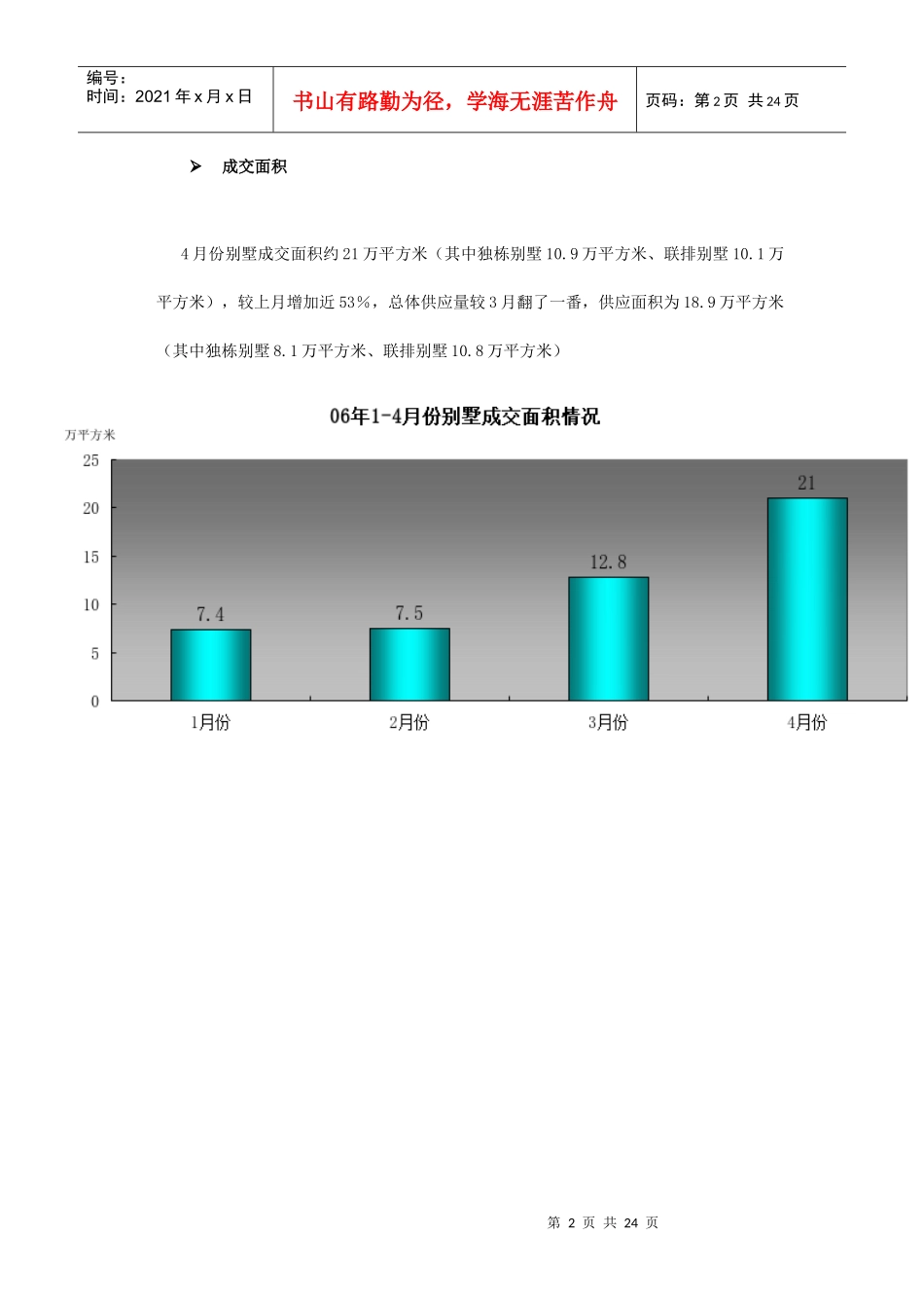 某某年月上海别墅市场分析报告_第2页