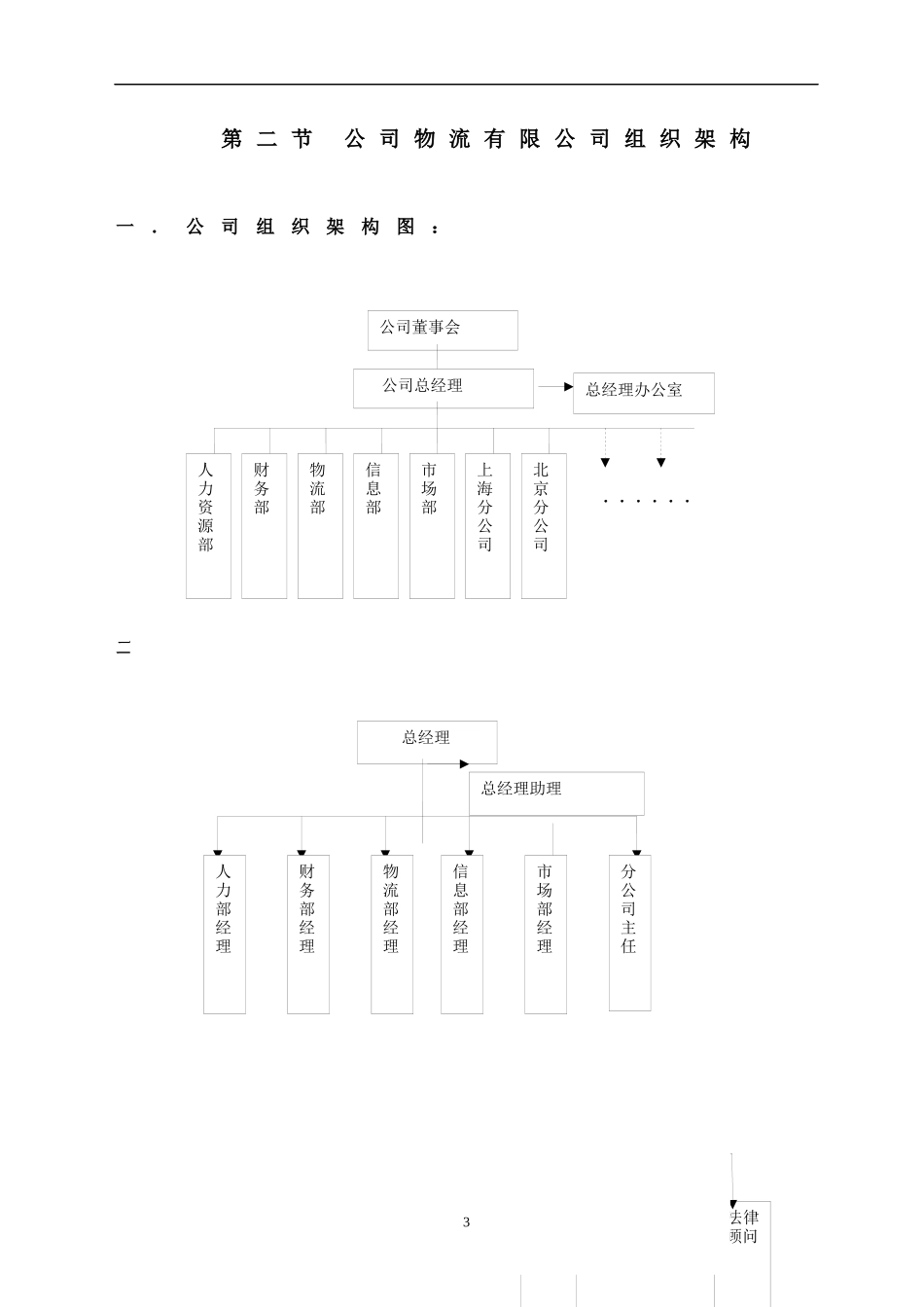 某某公司人力资源操作手册_第3页