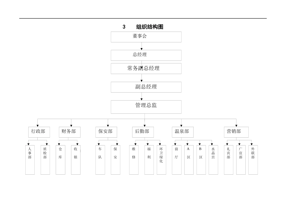 某旅游开发公司员工手册_第3页