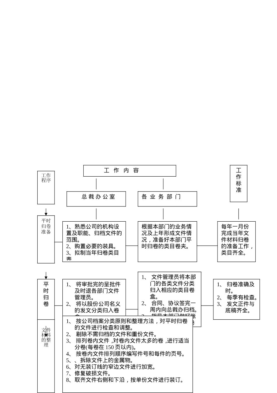 某某股分公司档案管理程序研讨_第2页
