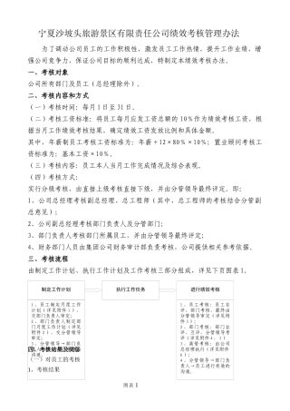 某旅游景区有限责任公司绩效考核管理办法