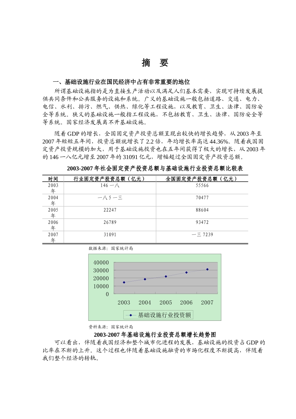某某年基础设施行业分析报告_第1页