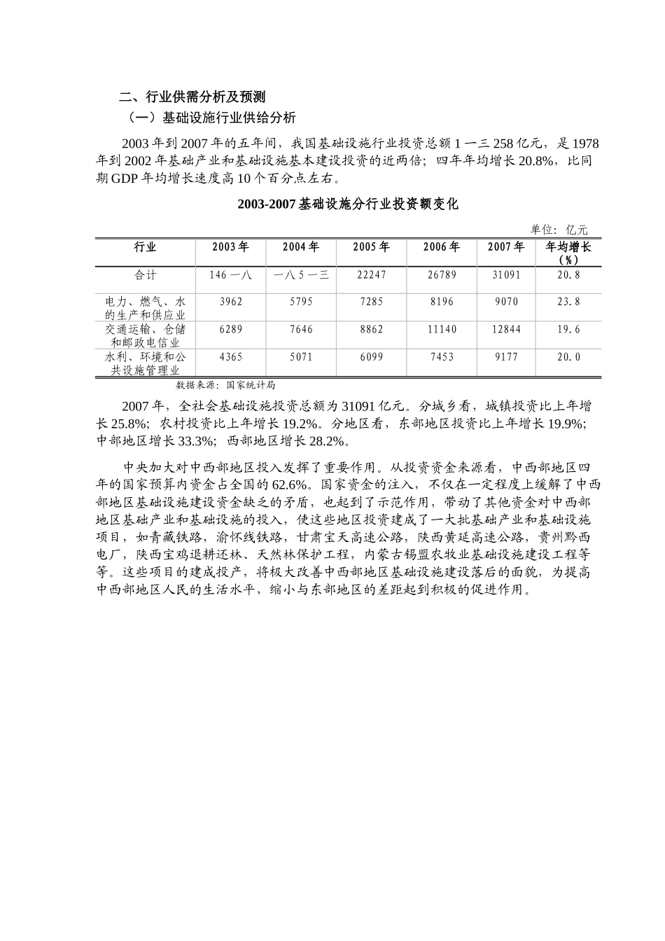 某某年基础设施行业分析报告_第2页