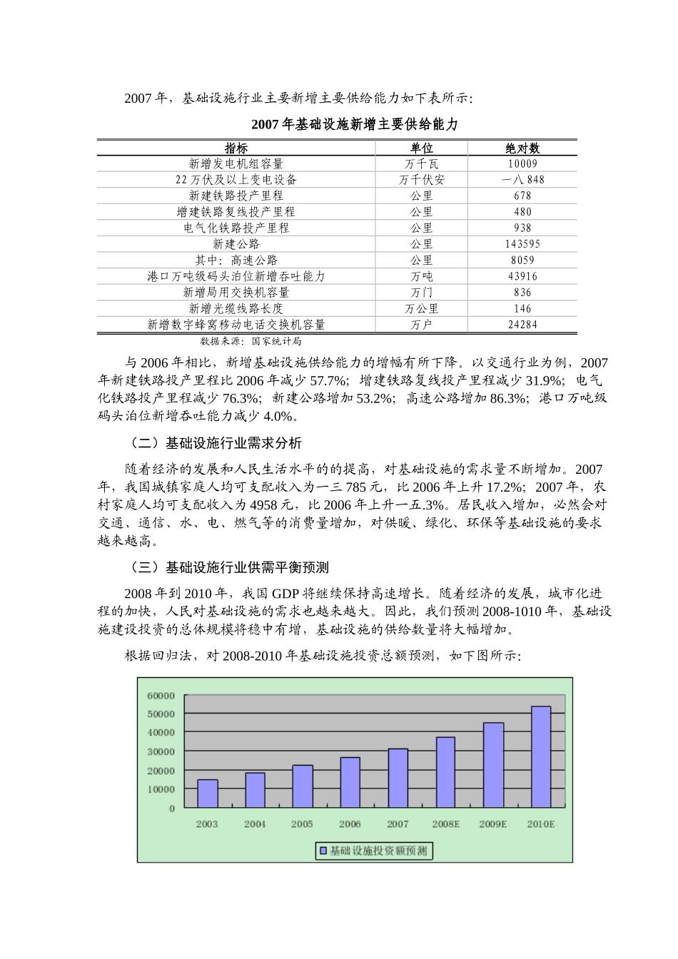 某某年基础设施行业分析报告_第3页