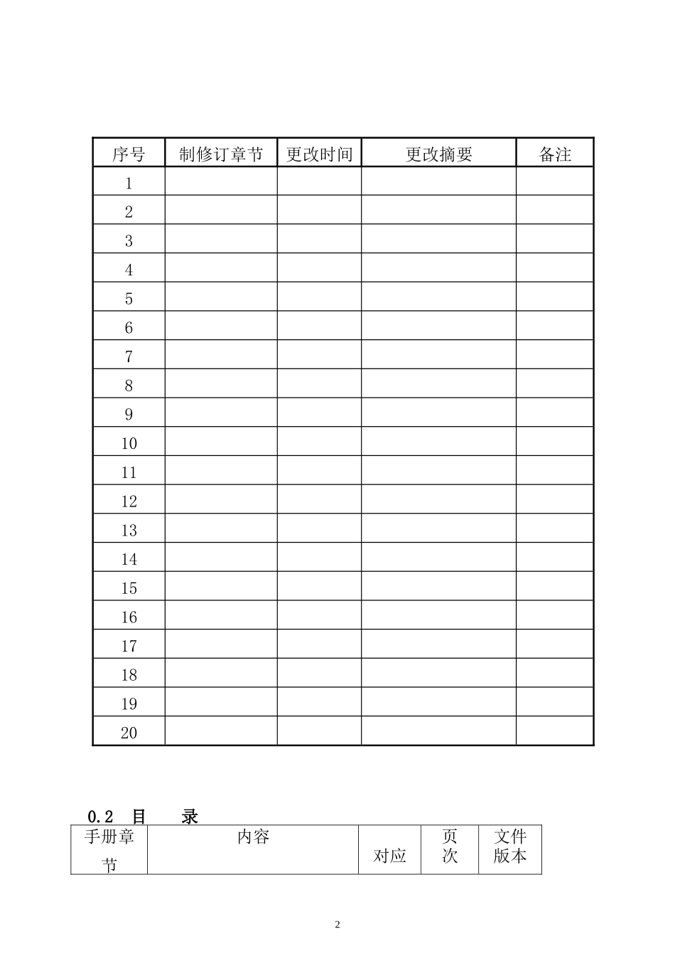 某有限责任公司质量HACCP手册_第2页