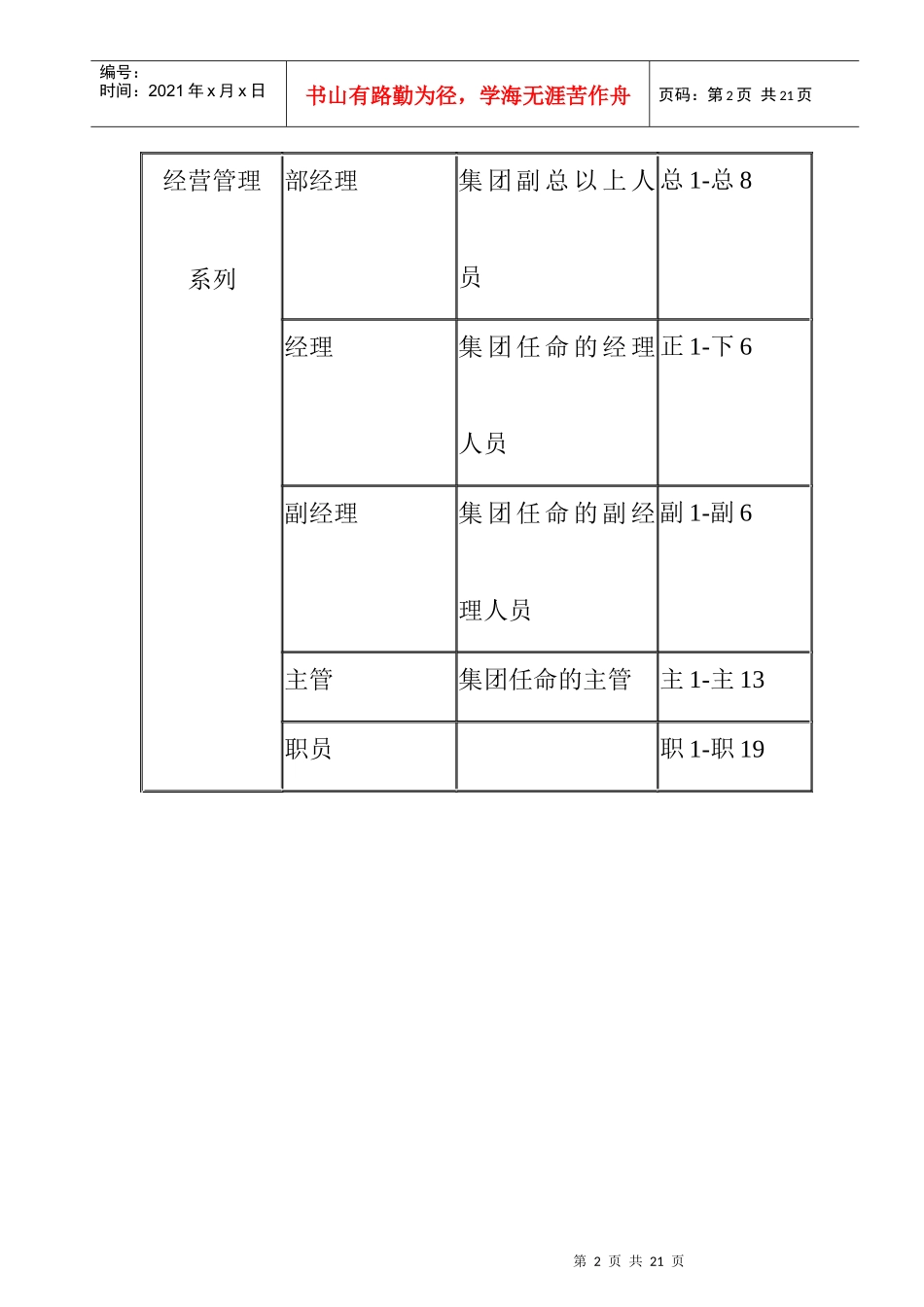 某某集团薪资管理制度_第2页