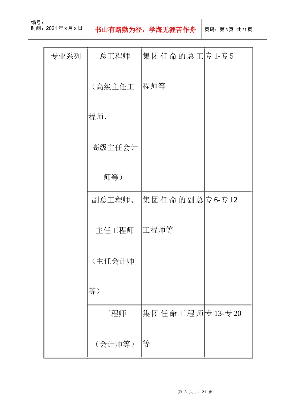 某某集团薪资管理制度_第3页