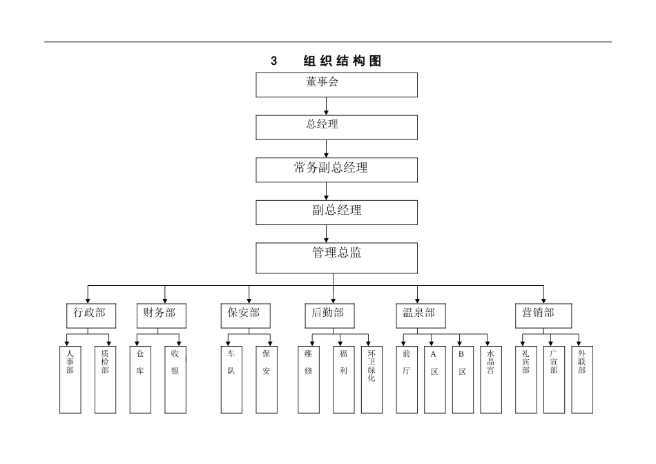 某某旅游开发公司员工手册_第3页