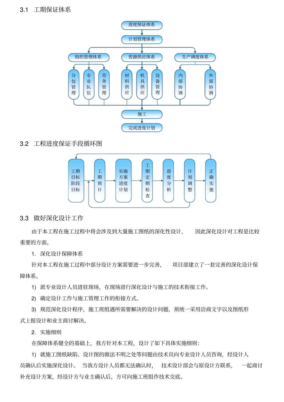 03施工总进度(包括施工进度计划横道图、网络图)及保证措施_第2页