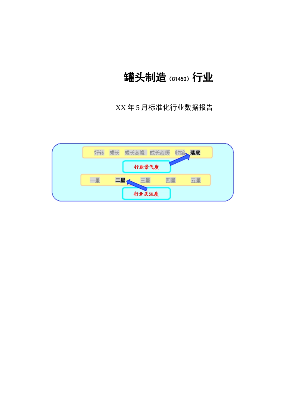 某某年罐头制造行业报告_第1页