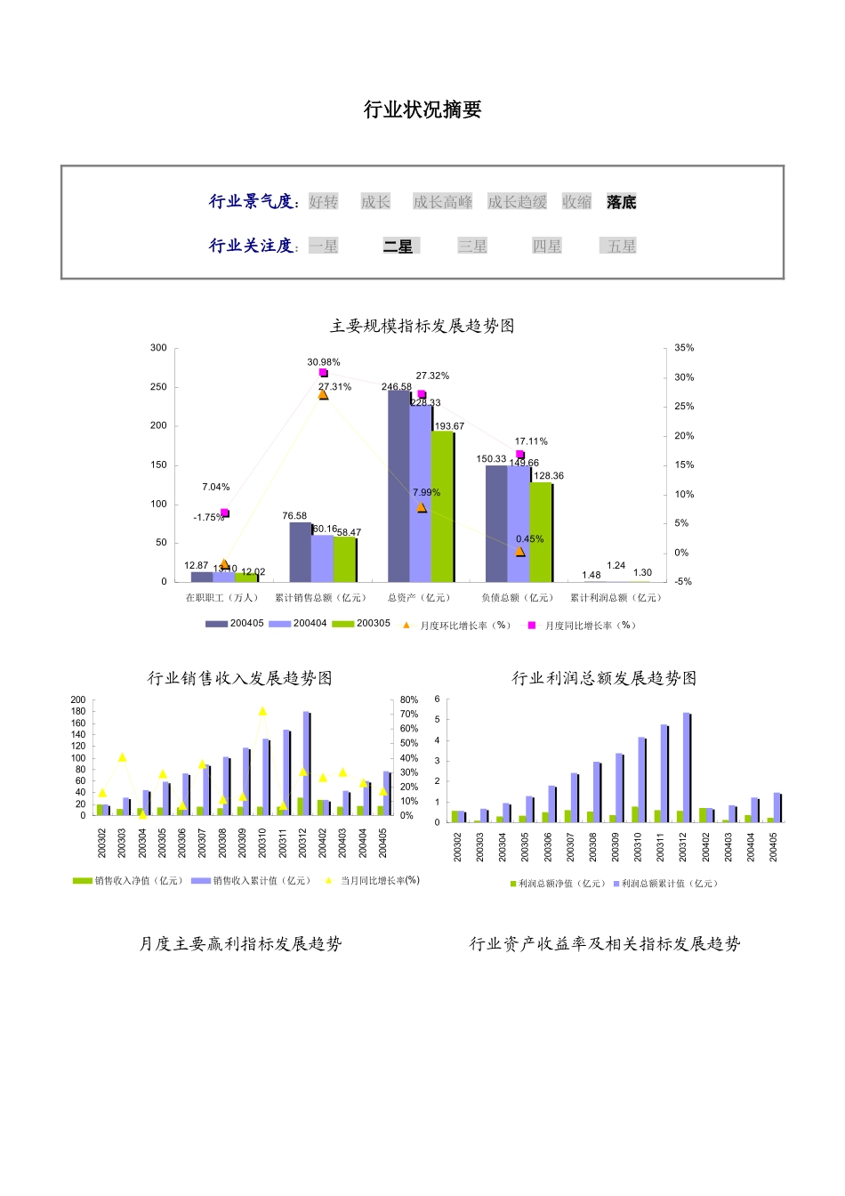 某某年罐头制造行业报告_第2页