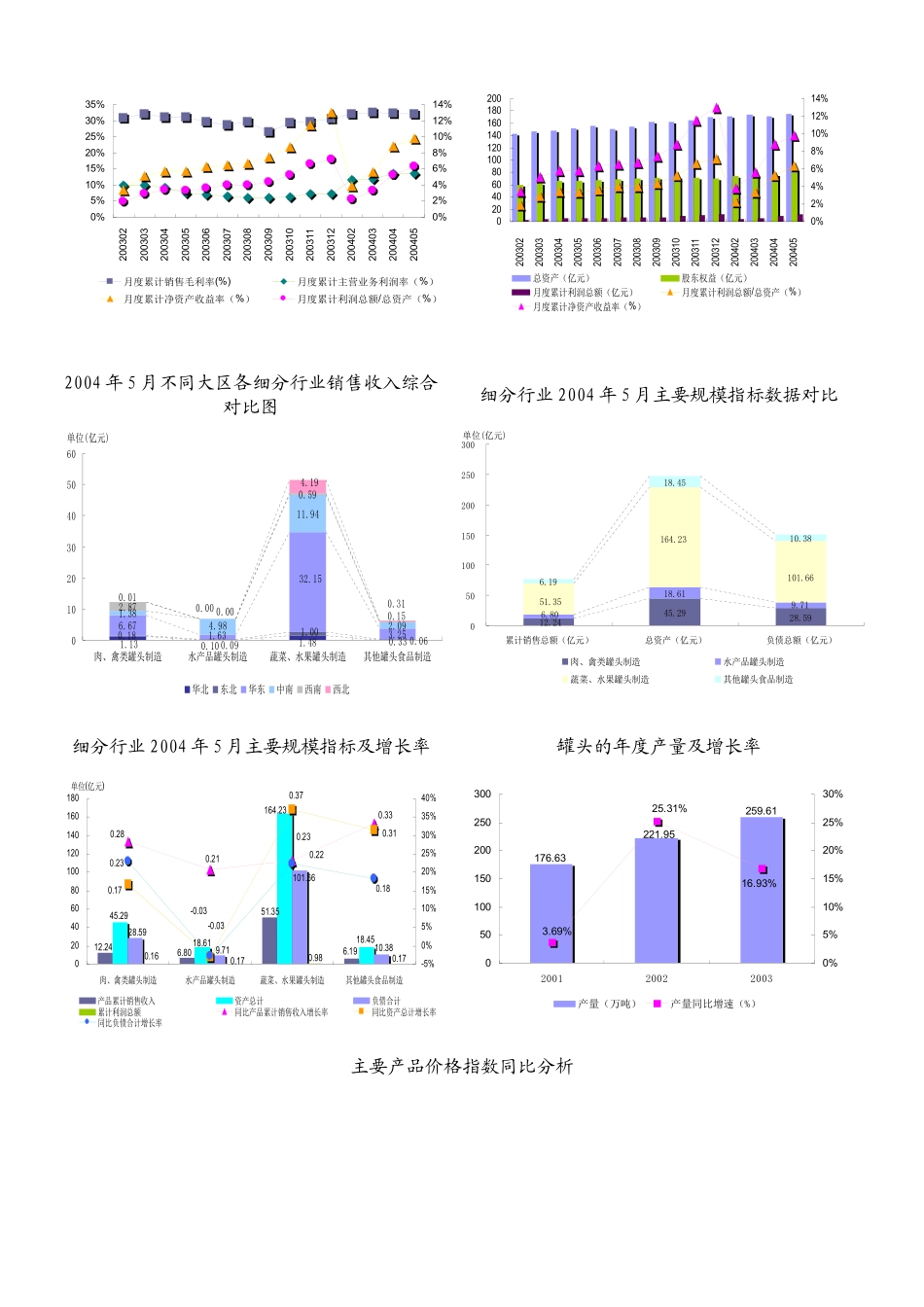 某某年罐头制造行业报告_第3页
