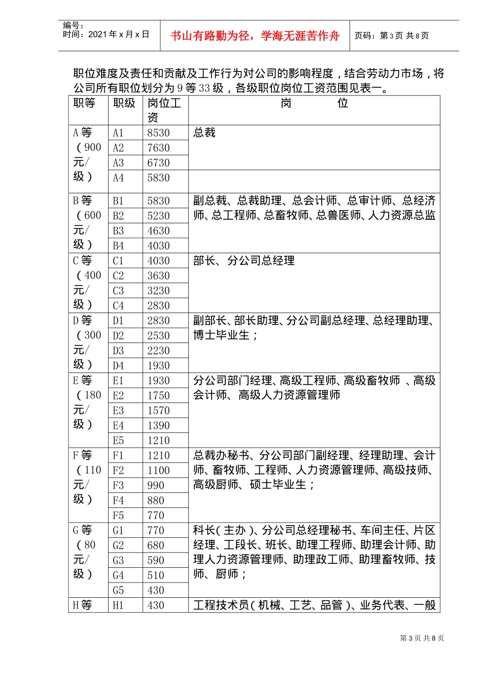 某某集团薪酬管理制度_第3页