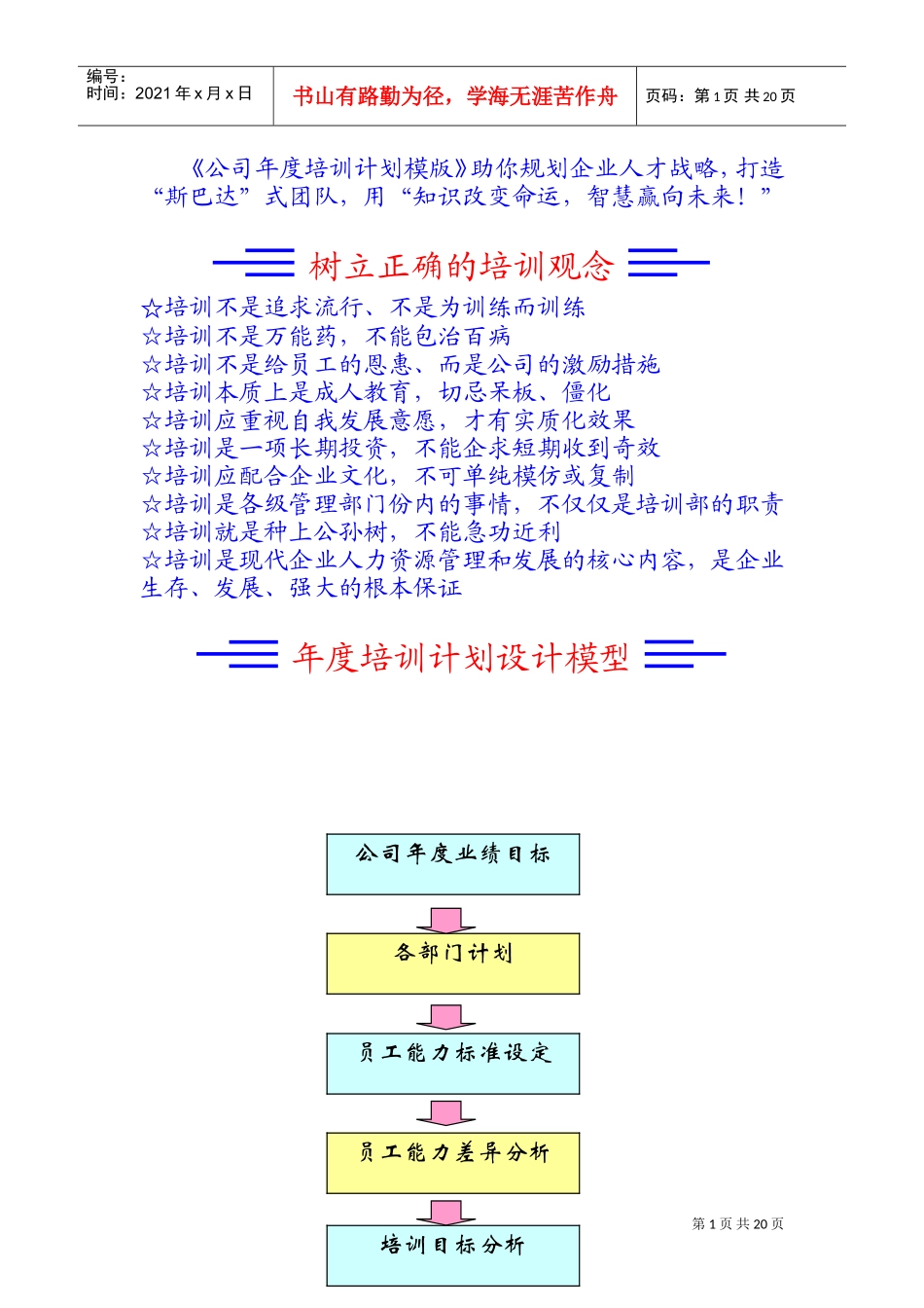 某某公司年度企业培训计划模版_第3页