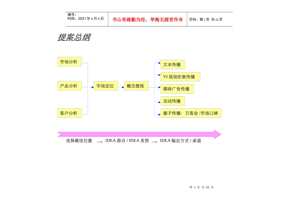 某楼盘推广策略提案_第2页