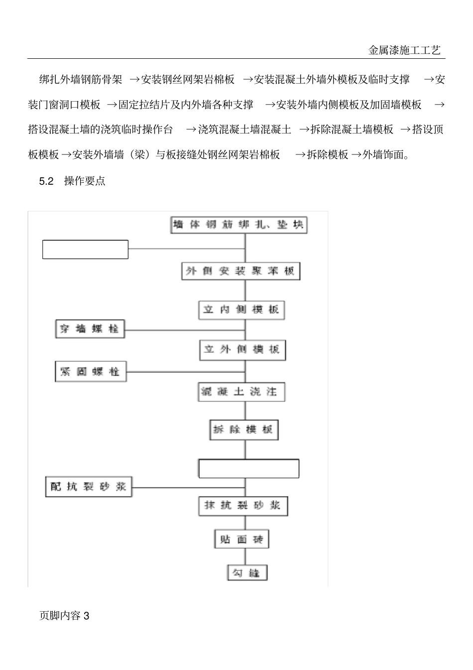 外墙钢丝网架岩棉板施工工法_第3页