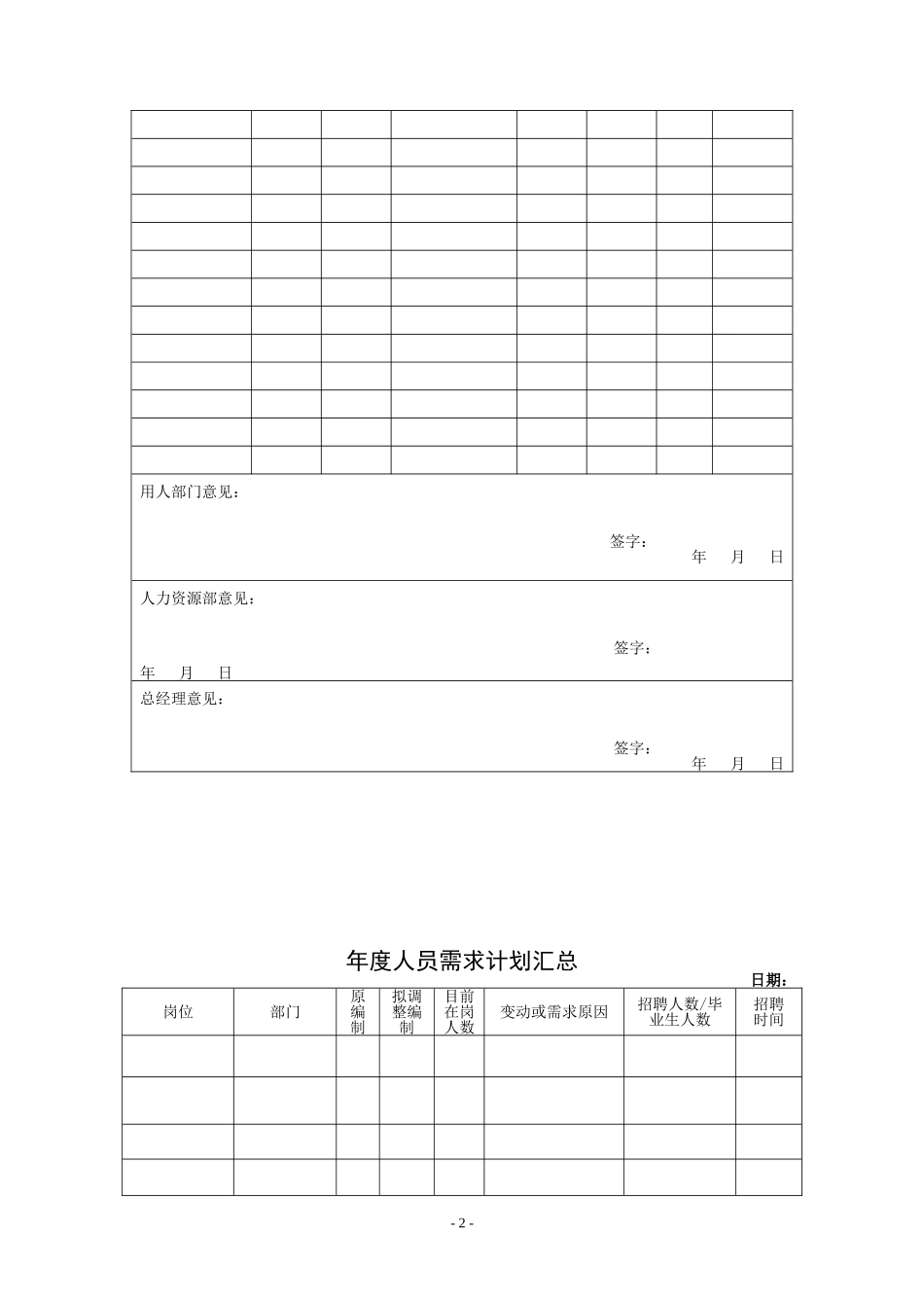 某某集团人力资源管理制度汇编_第2页