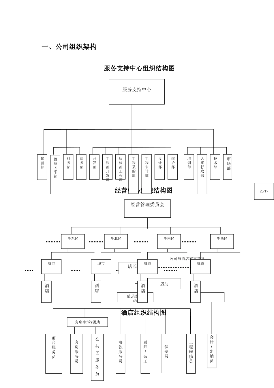 某某快捷酒店人事管理手册_第3页