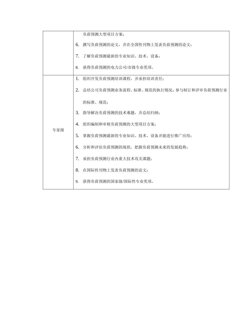 某某供电公司能力素质模型_第2页