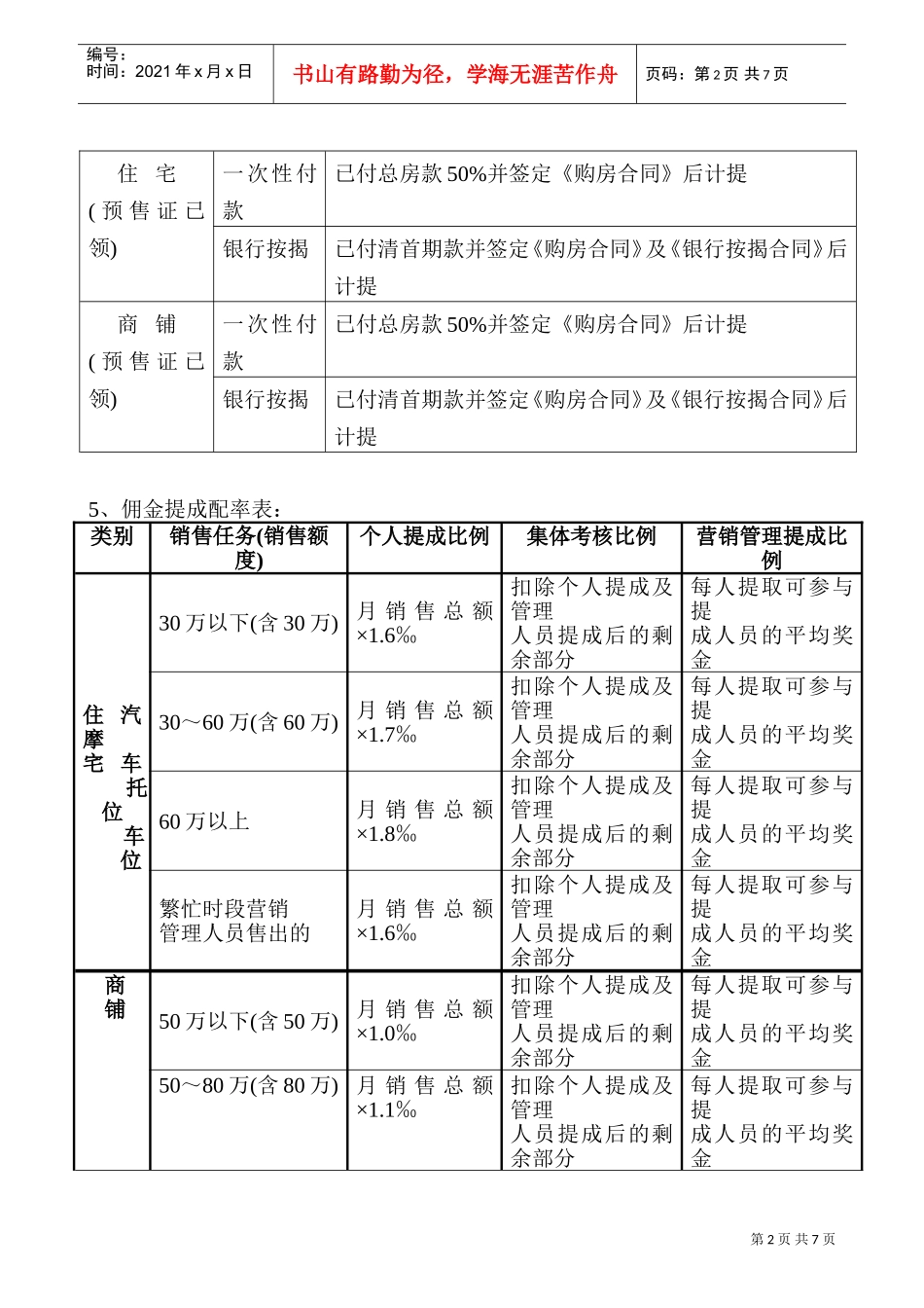 某某房地产开发公司销售管理佣金提成制度_第2页