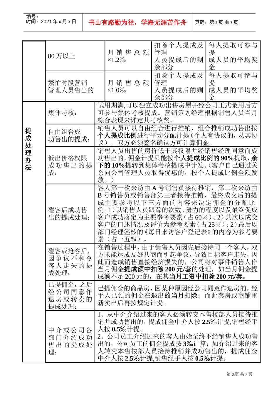 某某房地产开发公司销售管理佣金提成制度_第3页