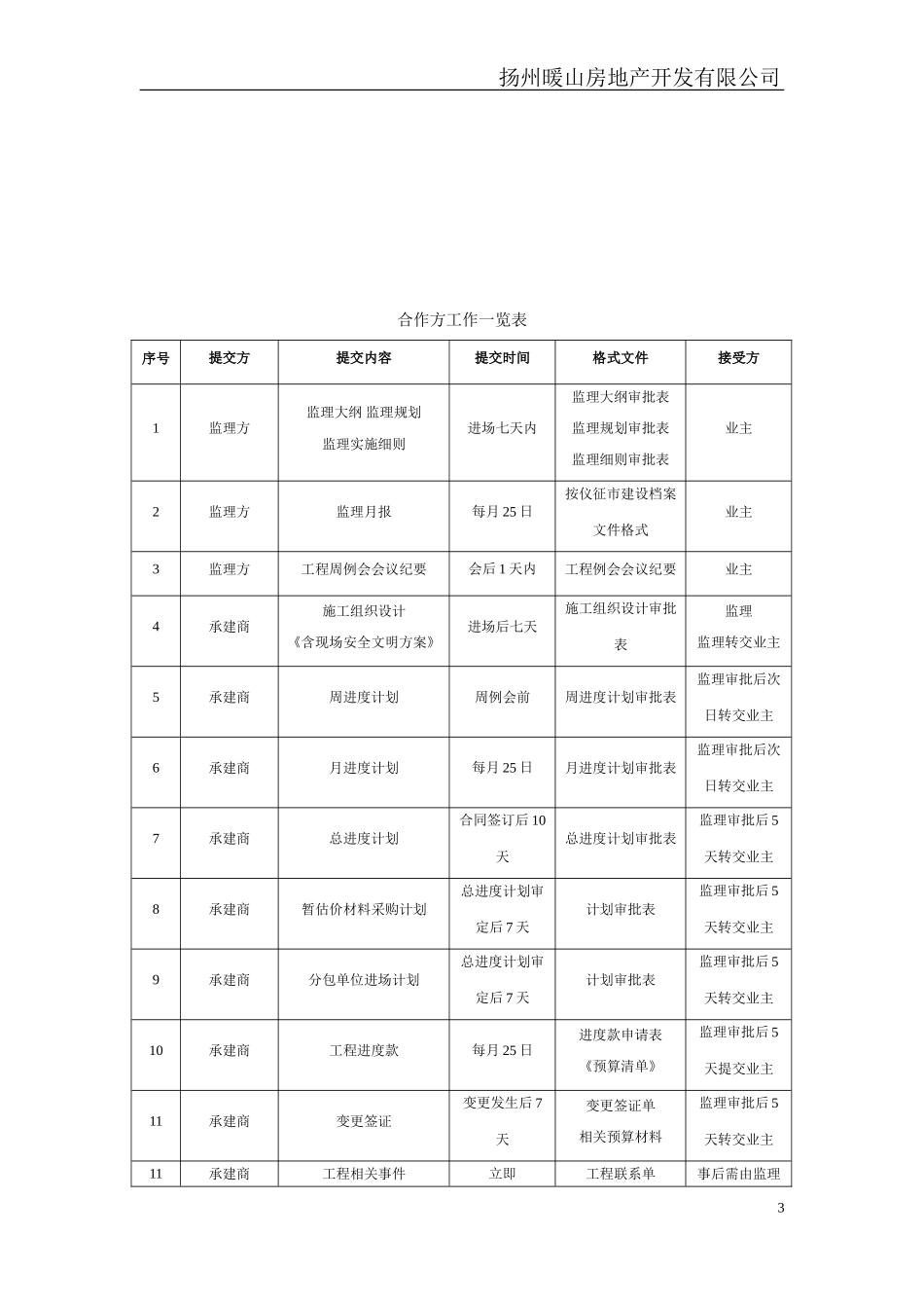 某某房地产开发有限公司合作方工作手册_第3页