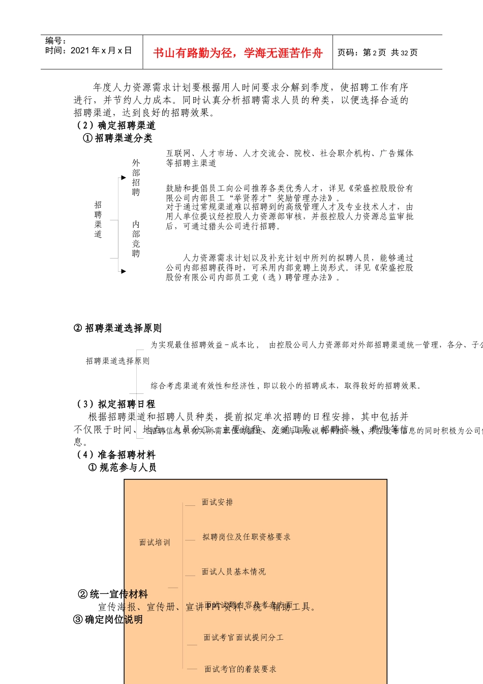 某控股股份有限公司公司招聘手册_第2页