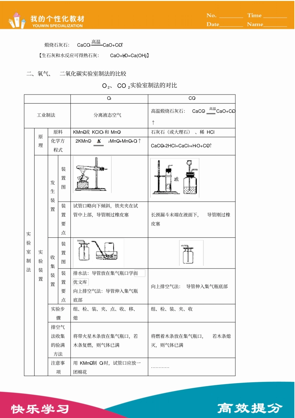 人教版初三化学(上)辅导讲义第18讲：二氧化碳制取的探究(教师版)_第2页