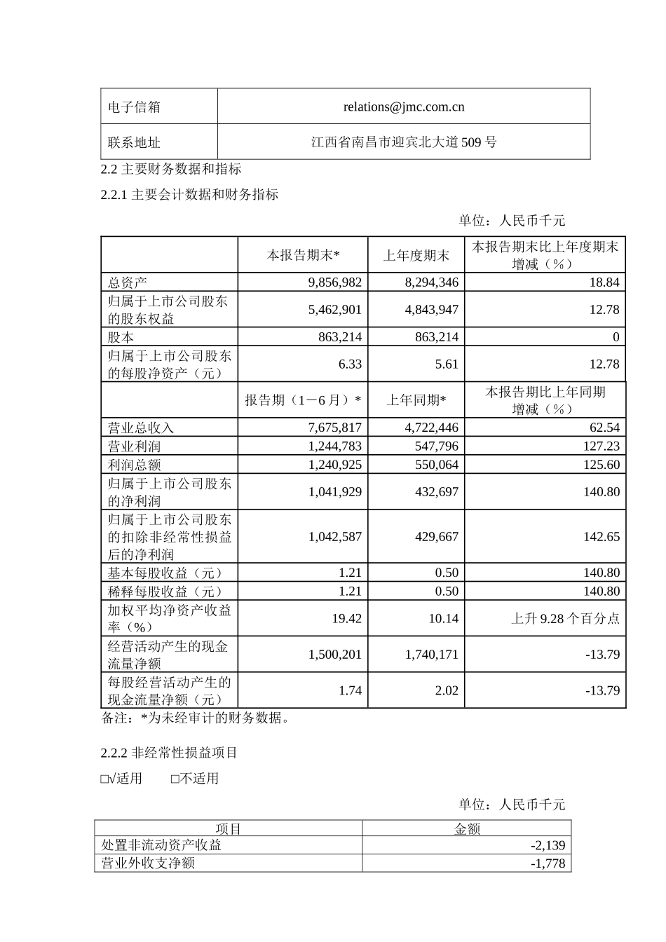 某汽车股份有限公司XXXX年半年度报告摘要_第2页