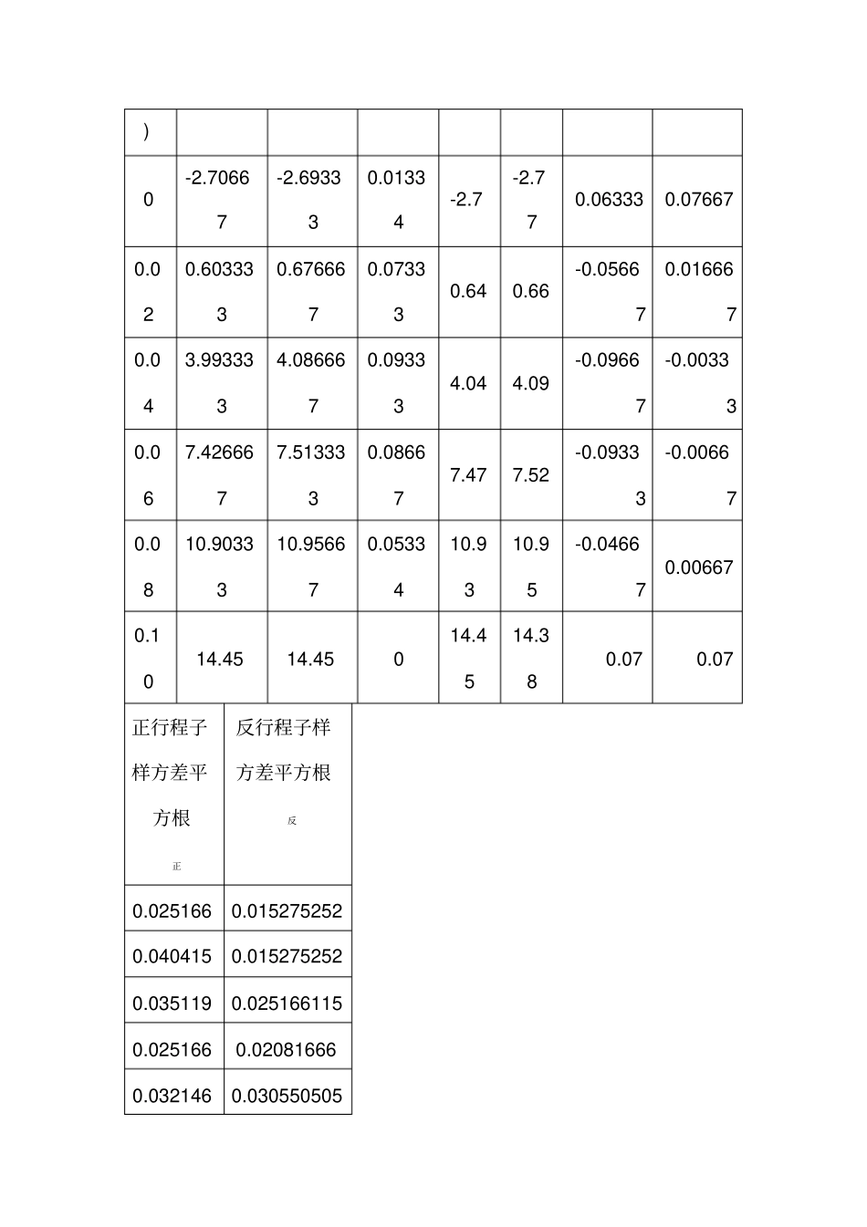 传感器习题与答案_第3页