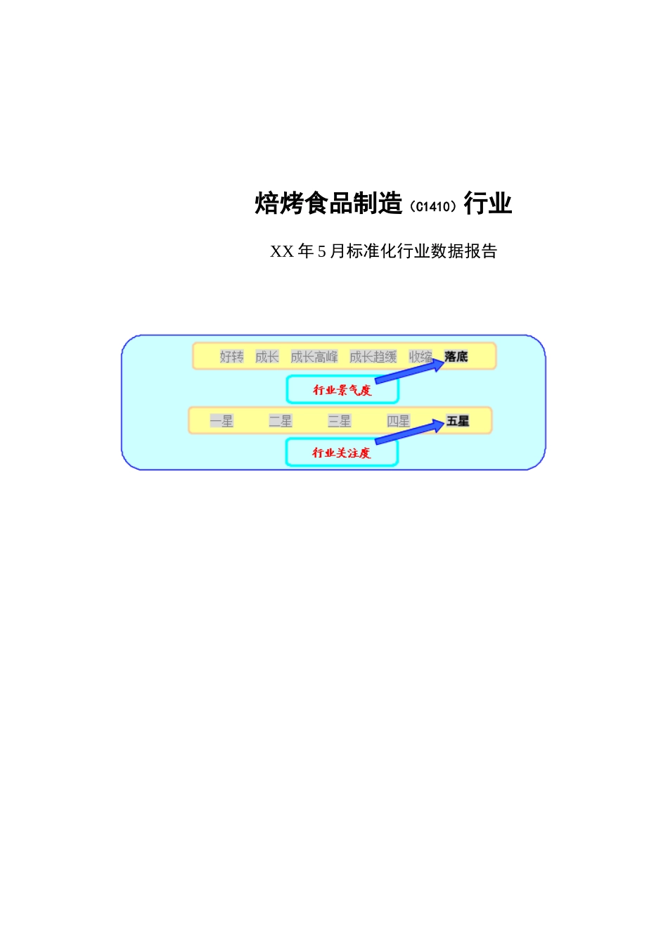 某某年焙烤食品制造行业报告(ppt 78页)_第1页