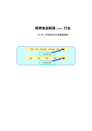 某某年焙烤食品制造行业报告(ppt 78页)