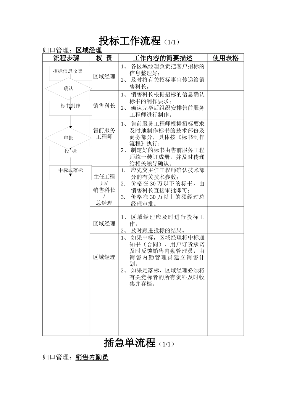 某某某电气有限公司销售管理系统部份流程讨论稿_第3页