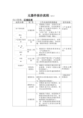 某某某电气有限公司销售管理系统部份流程讨论稿