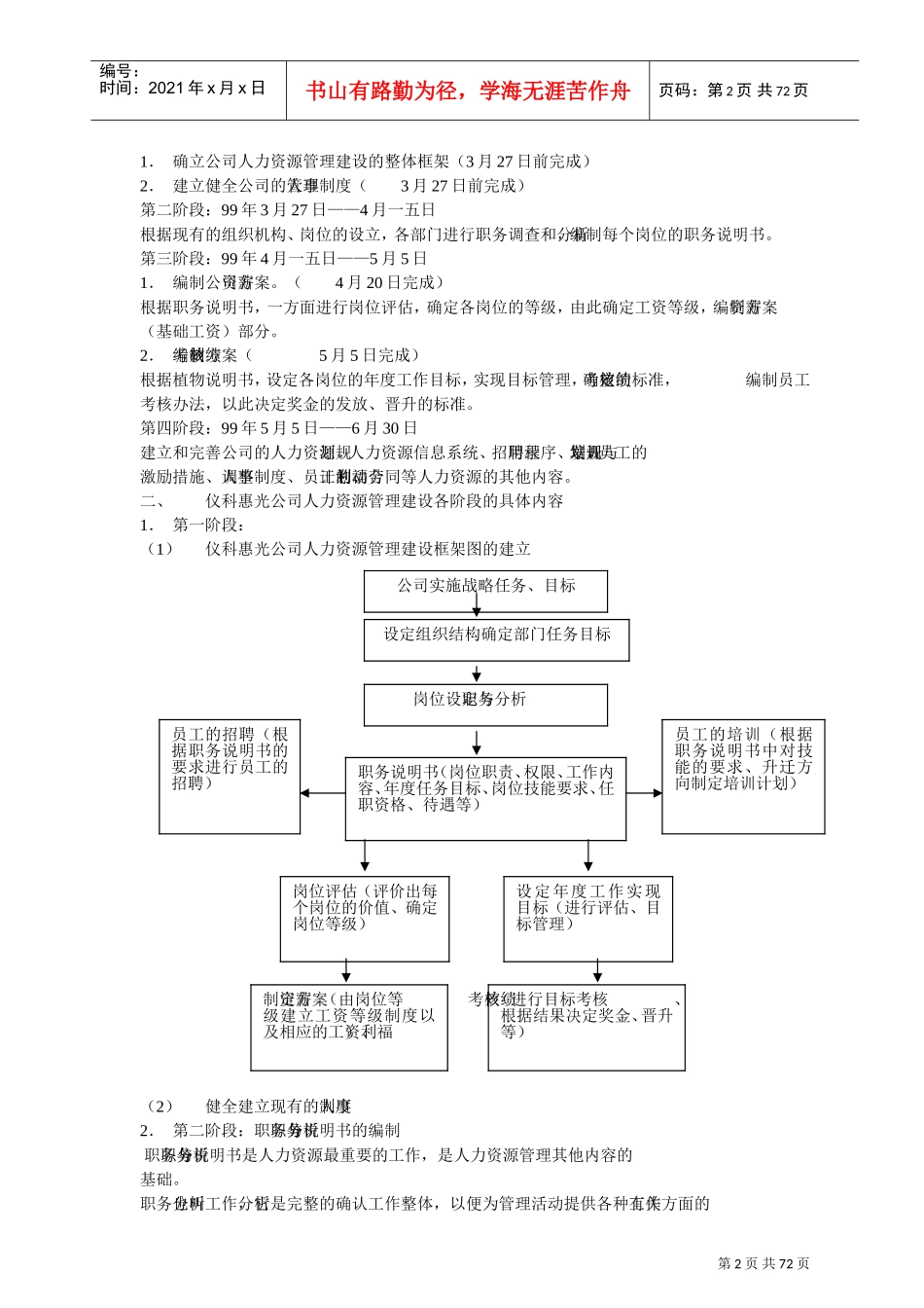 某某公司人力资源管理综合手册_第2页