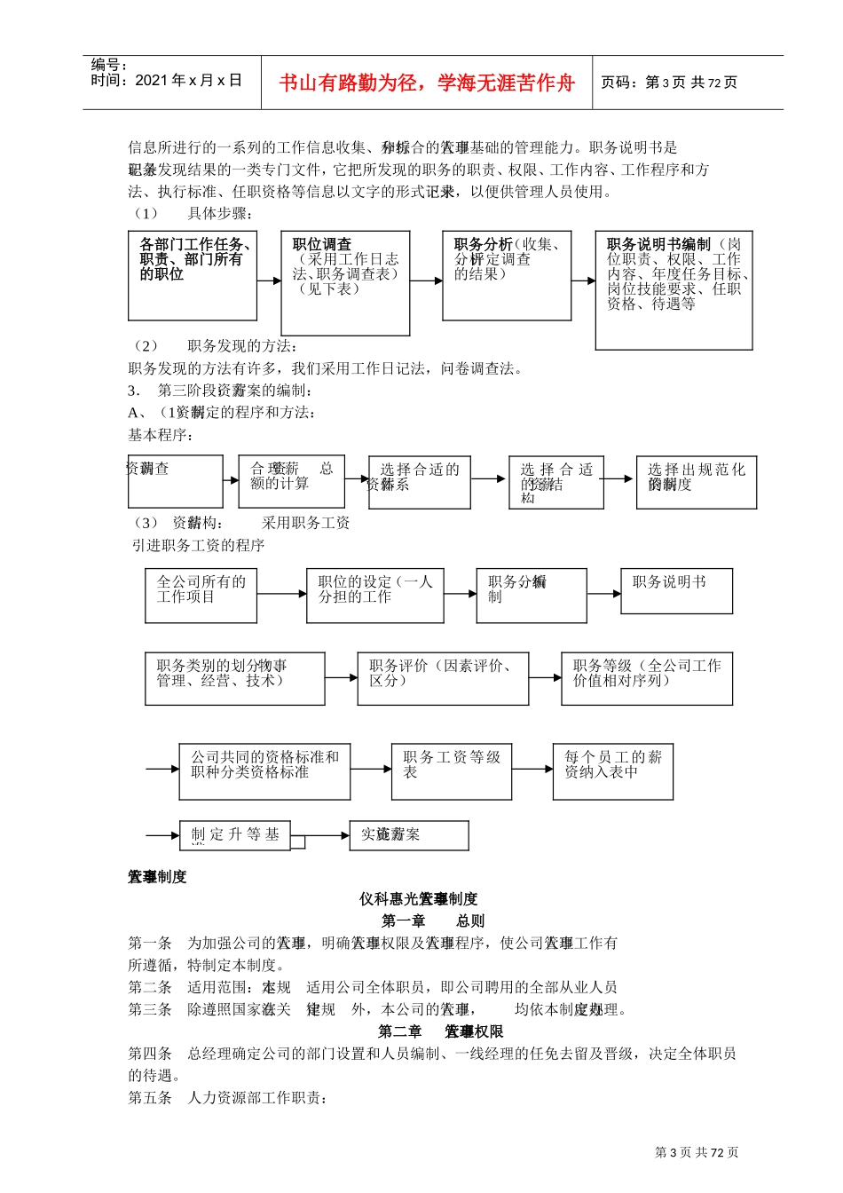 某某公司人力资源管理综合手册_第3页
