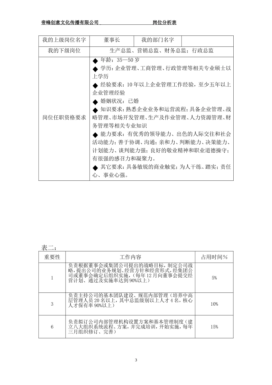 某某文化传播有限公司岗位分析表_第3页