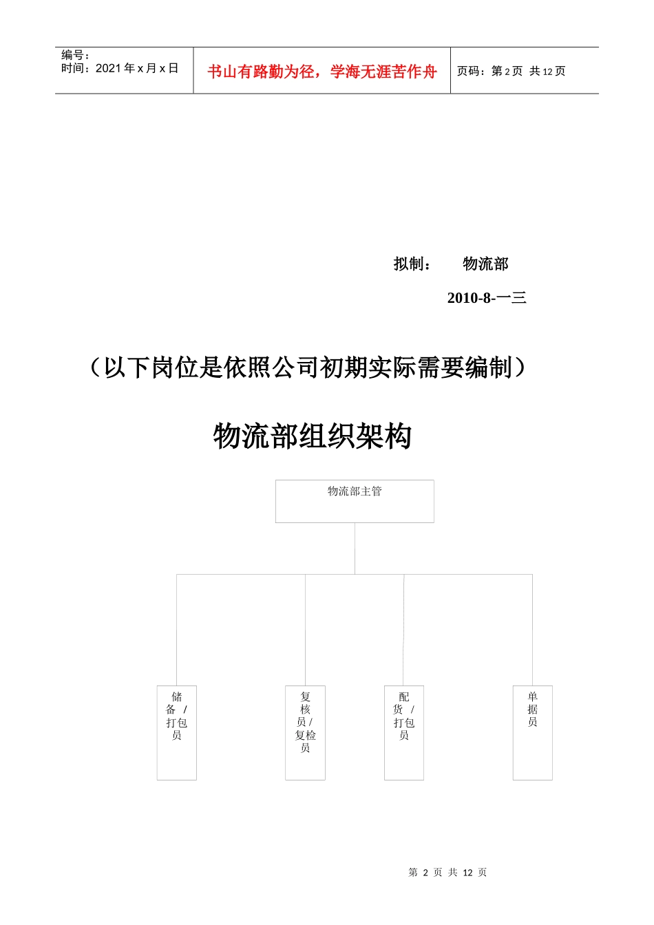 某服饰公司物流部岗位职能说明书_第2页