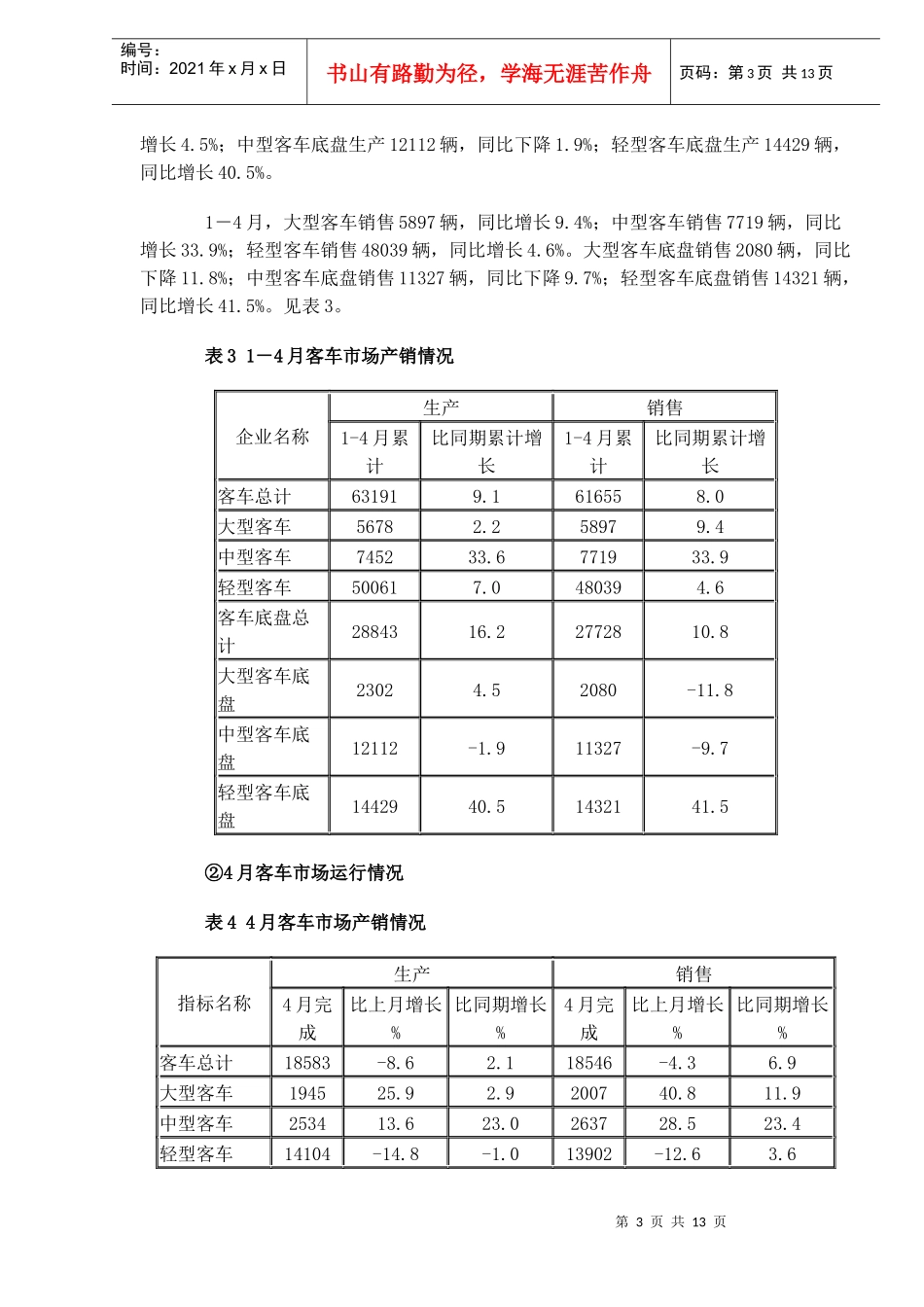 某某年～月客车行业市场分析报告_第3页